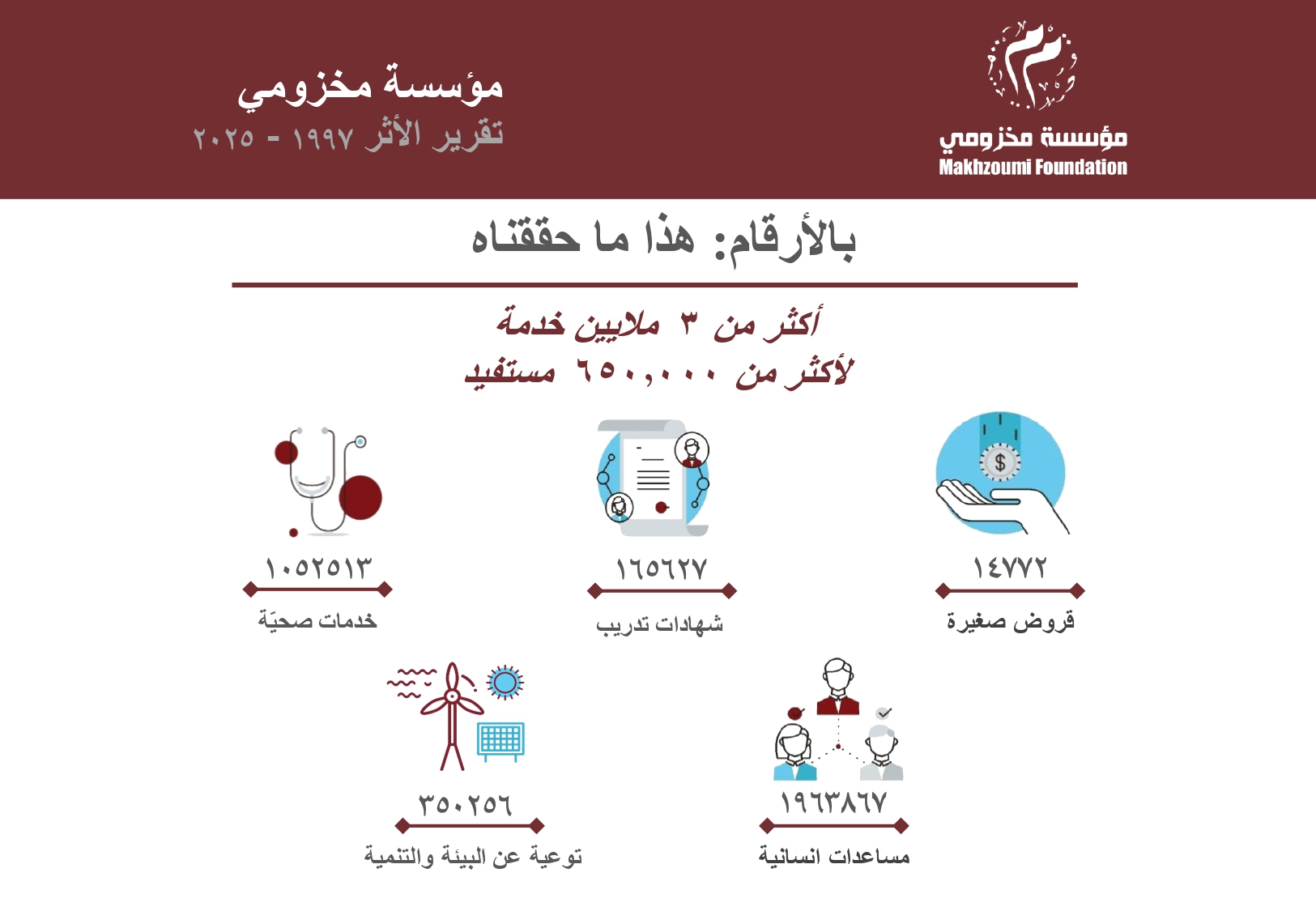 MF Impact Report 2025 Short version Ar